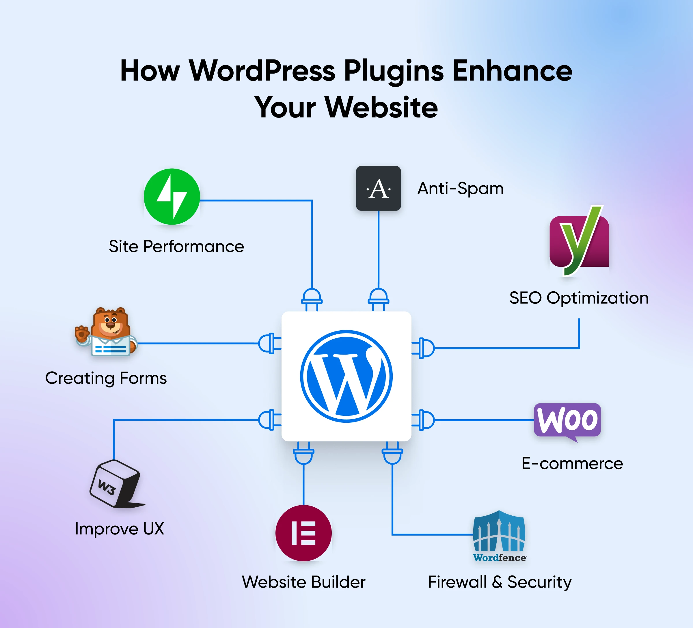 What Is Plugins In Website: Simple Guide For Beginners