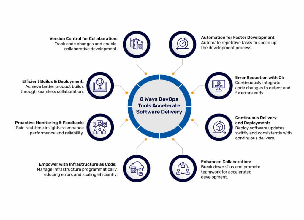 How Automation Tools Speed Up Content Updates: Save Time