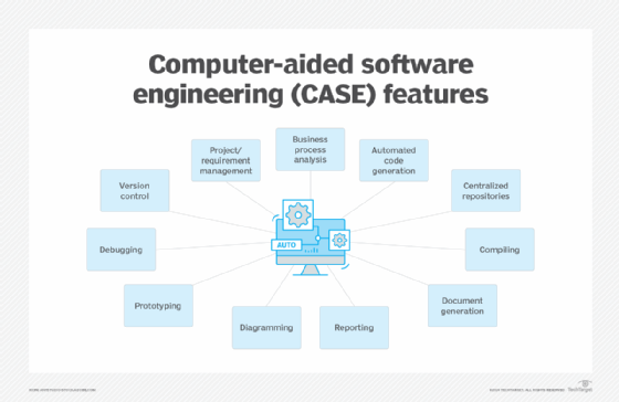 What Are Computer Aided Software Engineering Tools: Basics