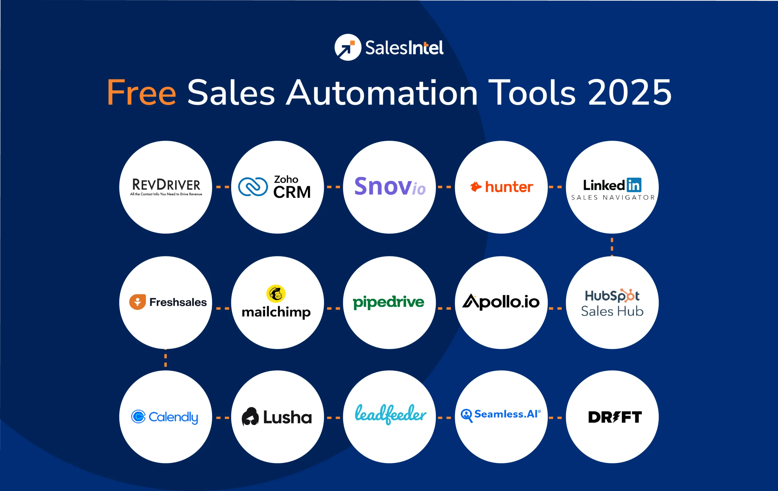What Are Sales Automation Tools: Complete Guide 2026